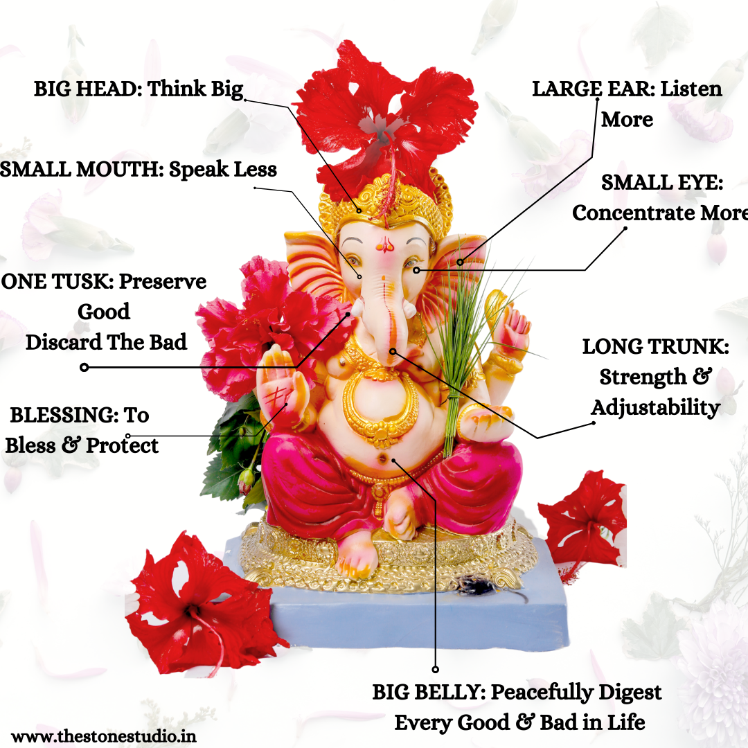 Ganesha Symbolismganesha Symbolism